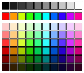 팔레트형 컬러 피커의 예시. 맨 윗줄부터 검은색부터 흰색까지의 무채색, 여러 색조의 원색, 해당하는 원색에 흰색과 검은색을 여러 농도로 섞은 색을 선택할 수 있다.