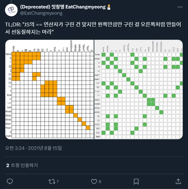 잇창명의 2021년 8월 15일 X 게시물: "TL;DR: "JS의 == 연산자가 구린 건 맞지만 왼쪽만큼만 구린 걸 오른쪽처럼 만들어서 선동질하지는 마라"". 위에 링크된 글에서 게시한 주황색 표와 초록색 표가 이미지로 첨부되어 있다.